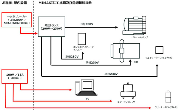 電源